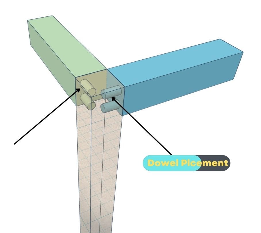 Are Dowel Joints Stronger Than Screws-If yes, Then Why?