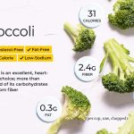 Which Broccoli is Most Nutritious?
