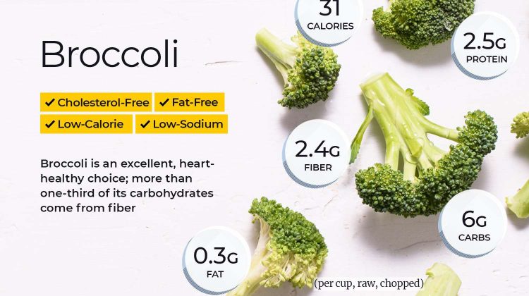 Which Broccoli is Most Nutritious?