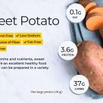 How Much Sweet Potato is a Serving