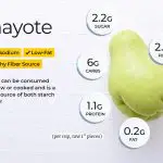 Is Chayote Good for Weight Loss